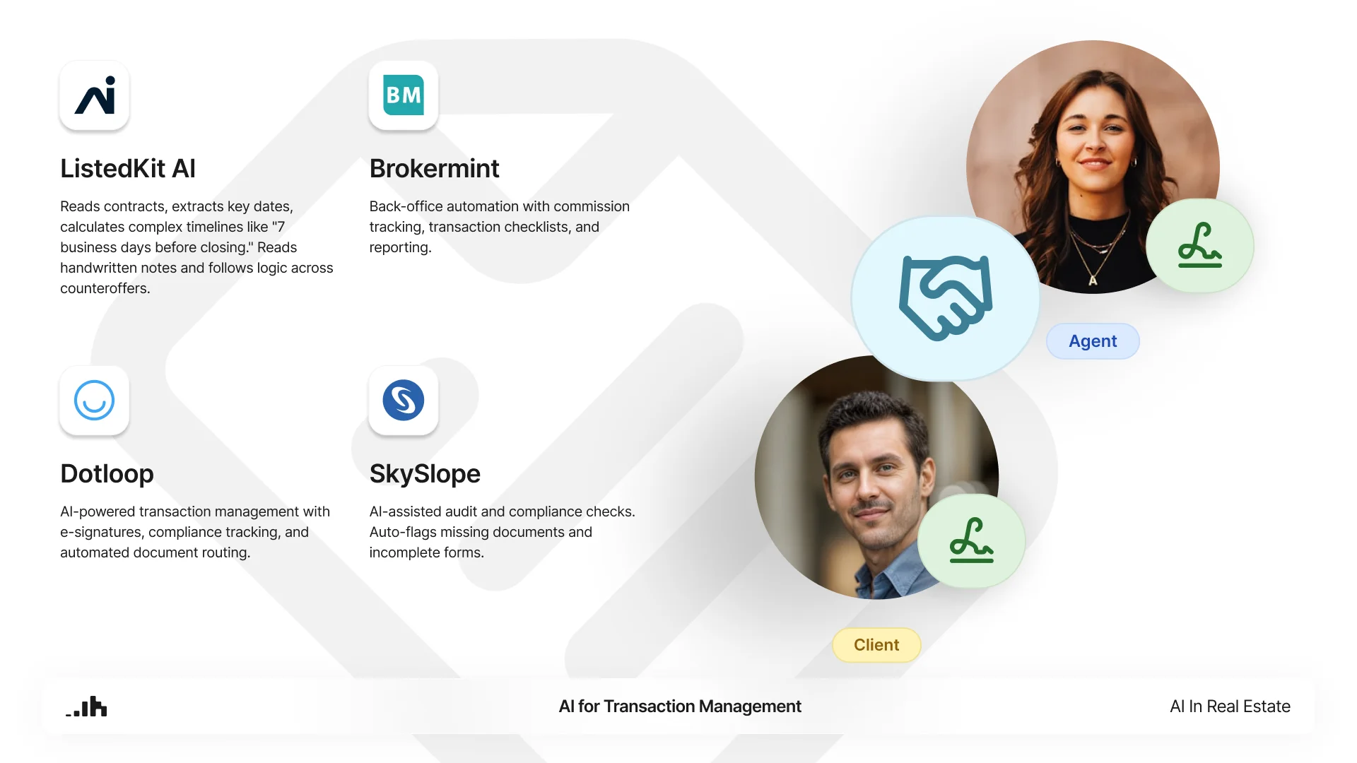AI for transaction management and compliance